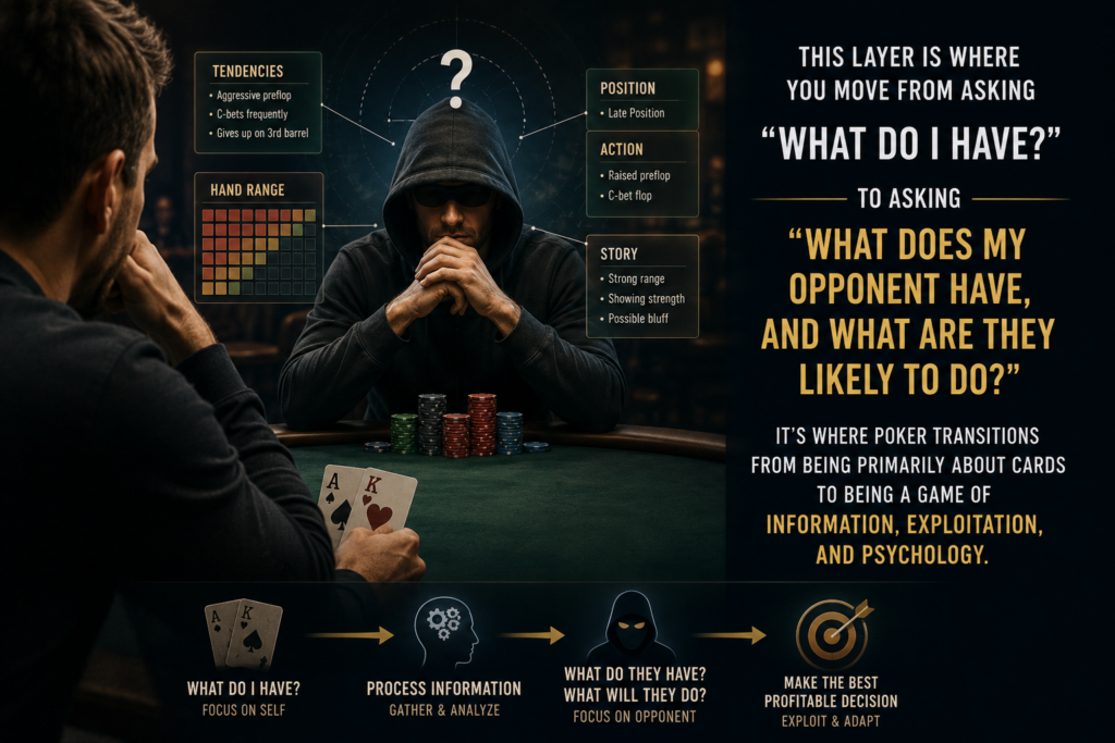 Poker player analyzing opponent behavior and reading opponent ranges in a live cash game using range construction, bet sizing analysis, player tendencies, and psychological observation as part of the Poker Decision Tree framework.