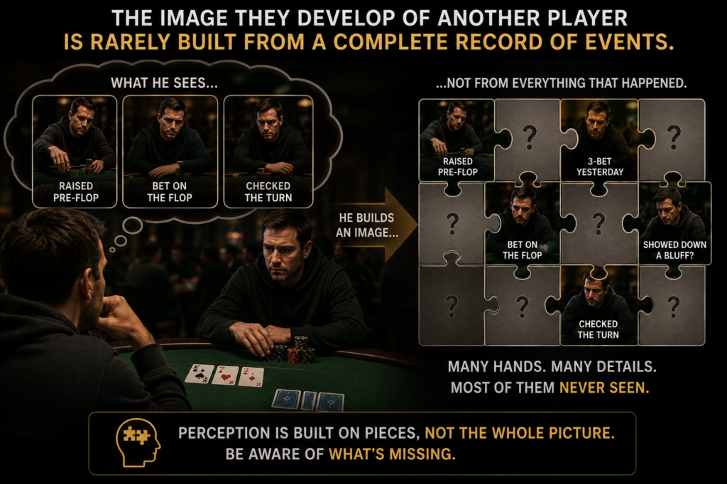Poker Meta Strategy illustration showing how players form table image and perceptions from limited observations rather than a complete record of events, highlighting the role of incomplete information in live poker decision-making.