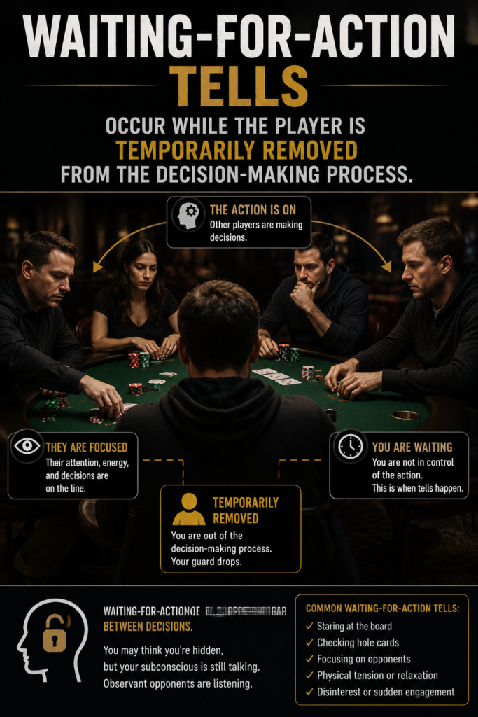 Waiting For Action Poker Tells image depicting a player waiting for action while opponents make decisions at the poker table. The graphic explains how players often reveal unconscious behavioral patterns when they are no longer actively involved in the immediate decision-making process.