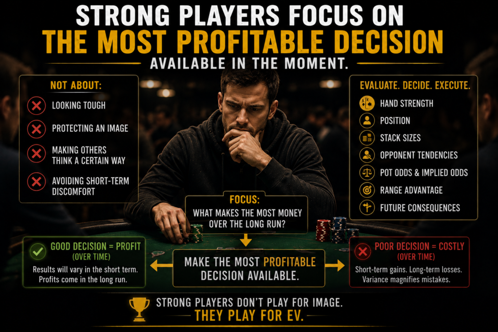 Table image in poker illustration showing a disciplined player evaluating position, pot odds, player tendencies, board texture, and expected value before acting, demonstrating how strong players focus on making the most profitable decision rather than protecting or creating a table image.