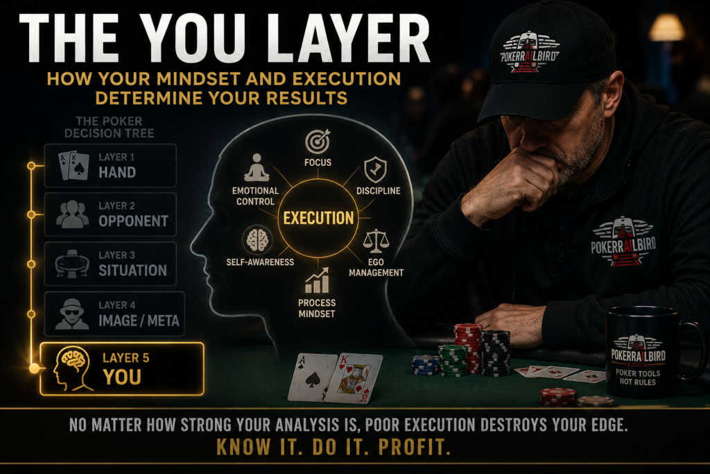 Poker execution and mental game strategy visual showing Layer 5 of the Poker Decision Tree, highlighting emotional control, discipline, focus, self-awareness, process-oriented thinking, and consistent decision-making under pressure.