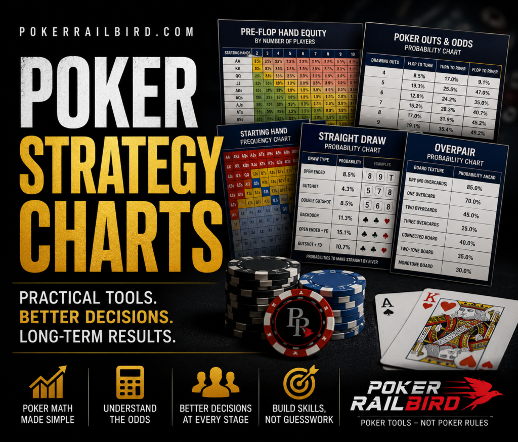 Poker Strategy Charts featuring pre-flop hand equity, poker outs and odds, starting hand frequencies, straight draw probabilities, overpair probabilities, and other poker math tools designed to help live cash game players make better strategic decisions.