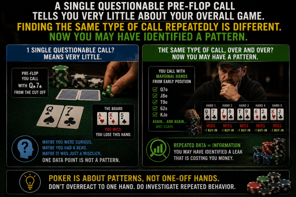Costly Poker Mistakes showing how one questionable pre-flop call may mean little, while repeated marginal calls can reveal a recurring and expensive poker leak.