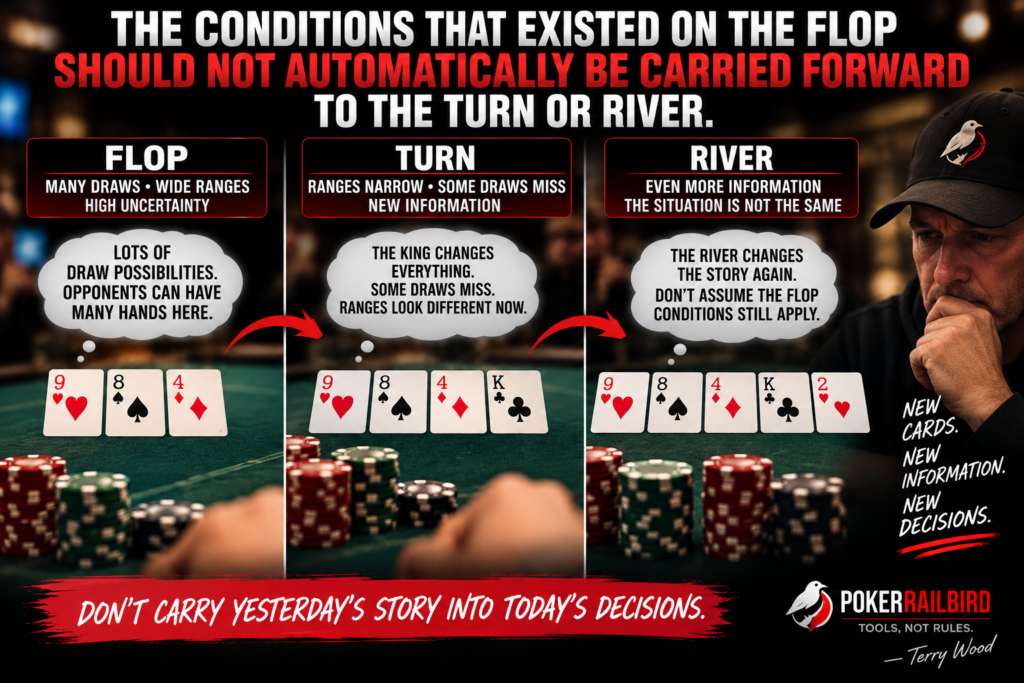 Multiway Postflop Decisions showing why flop conditions must be reevaluated as new cards and information develop on the turn and river.
